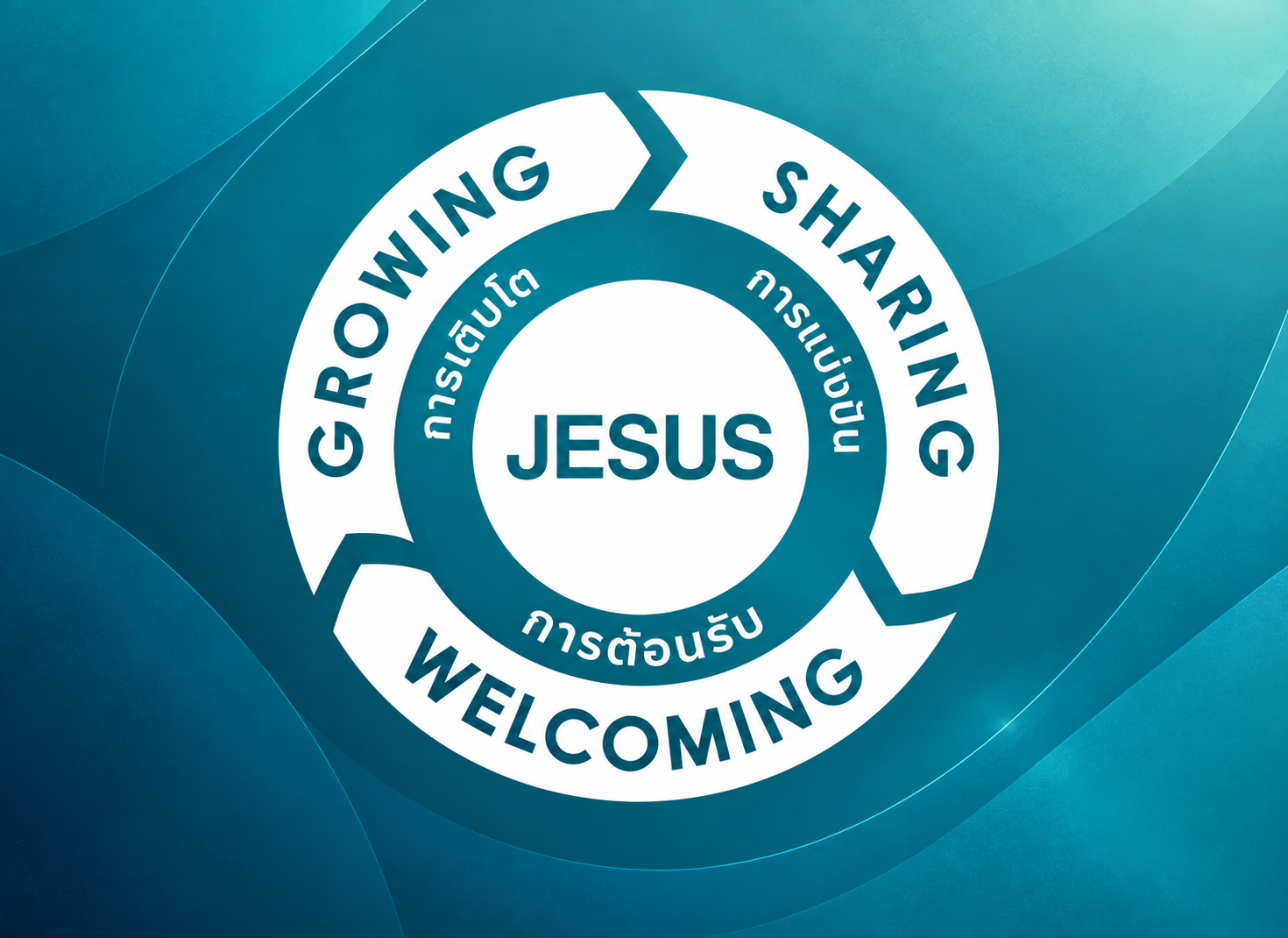 LifeChurch Values